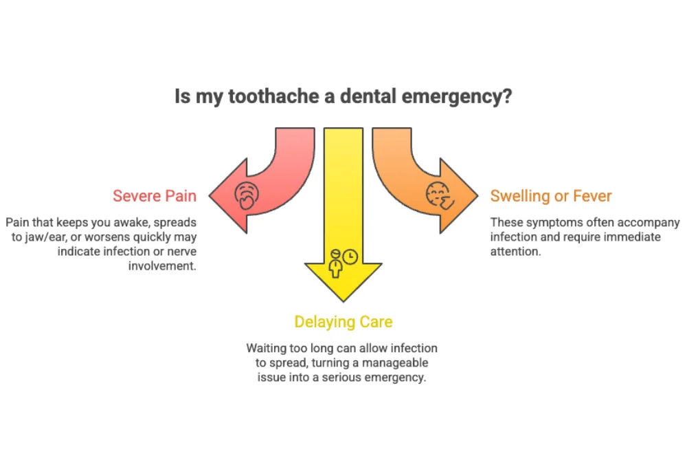 What Qualifies as a Dental Emergency in Grand Prairie, TX