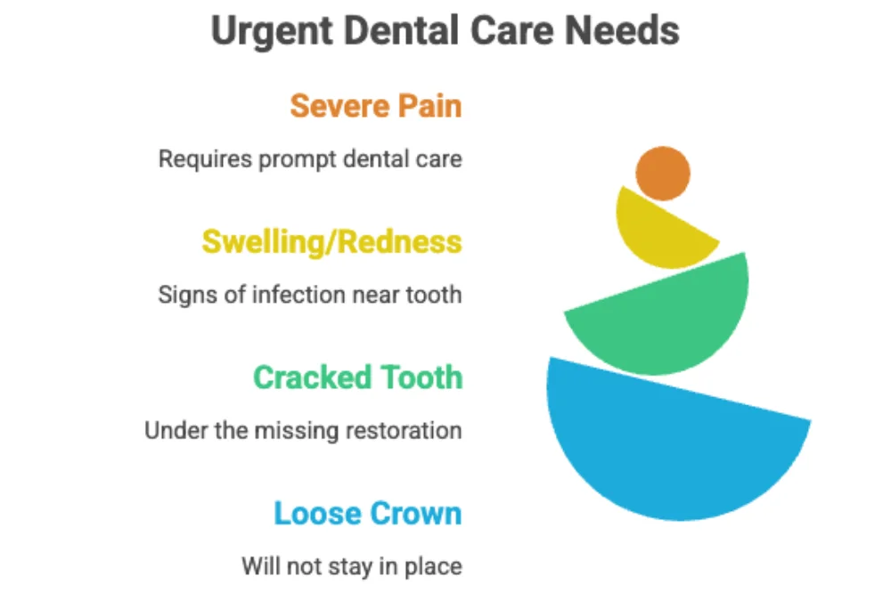 What Should You Do If You Lose a Filling or Crown?