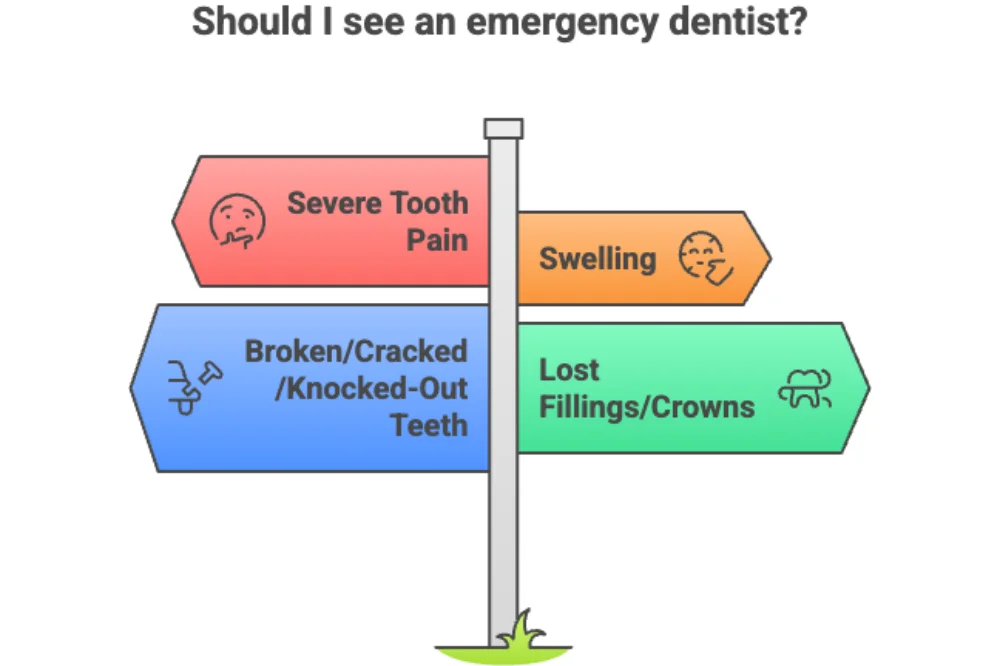 Where Should You Go for a Tooth Problem?